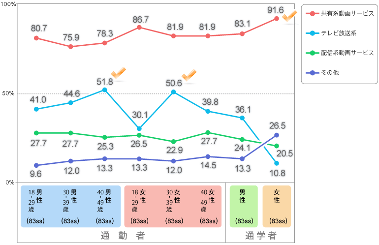 図表3