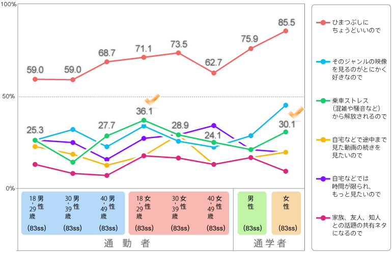 図表5