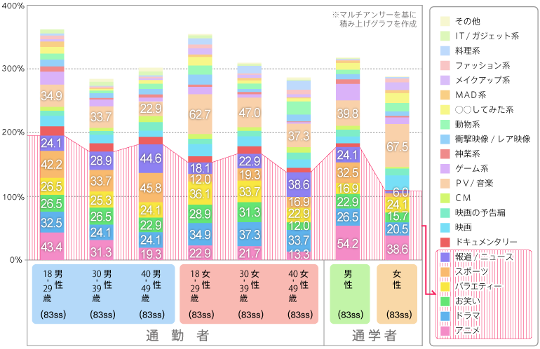 図表4