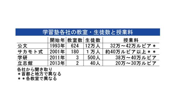 インドネシア発★日系学習塾が熱い！