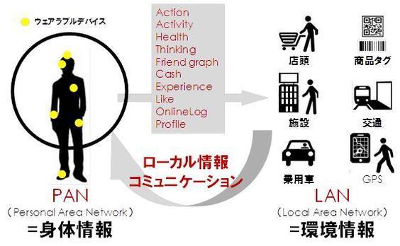 リアルタイムウェブがもたらすこれからのオンライン体験　　
デジタル技術と私たちの生活とこれからの消費