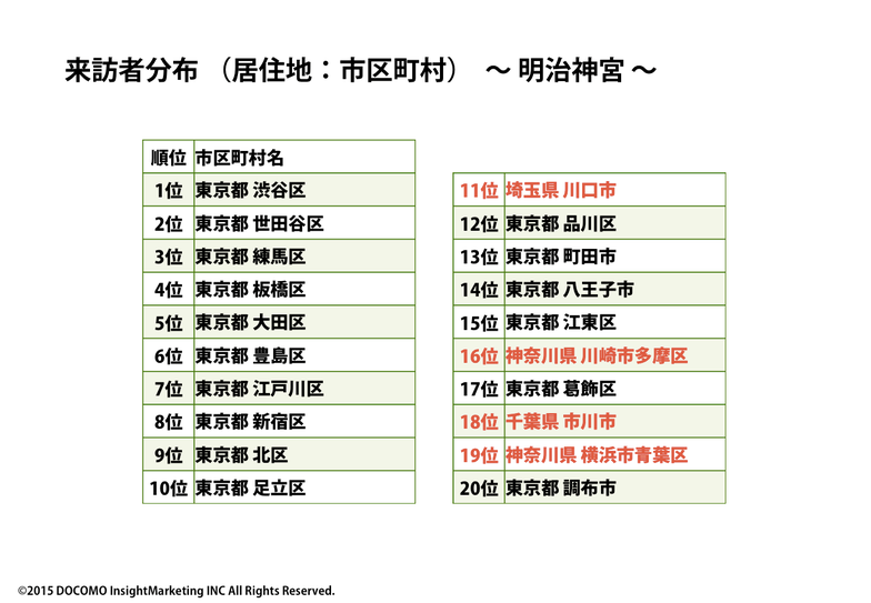 来訪者分布　明治神宮