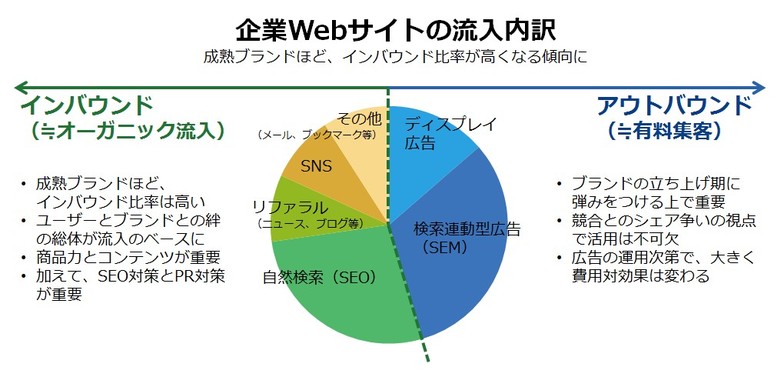 chart1