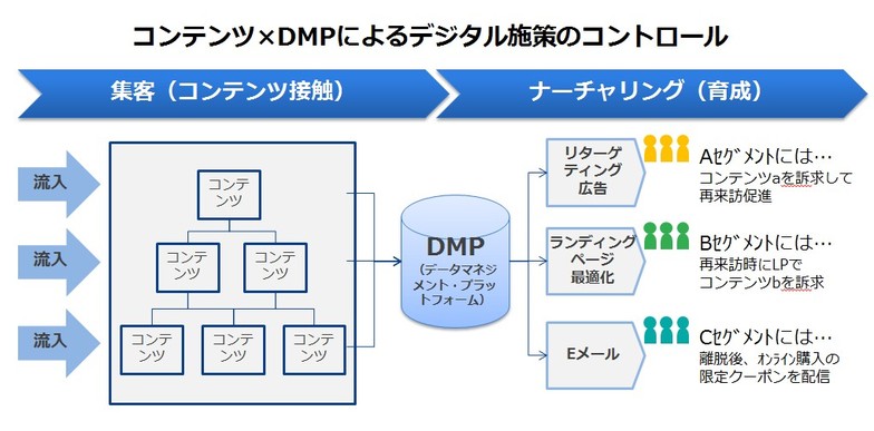 chart2