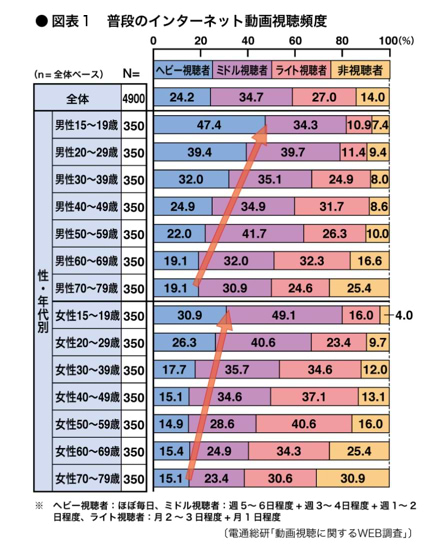 図表1