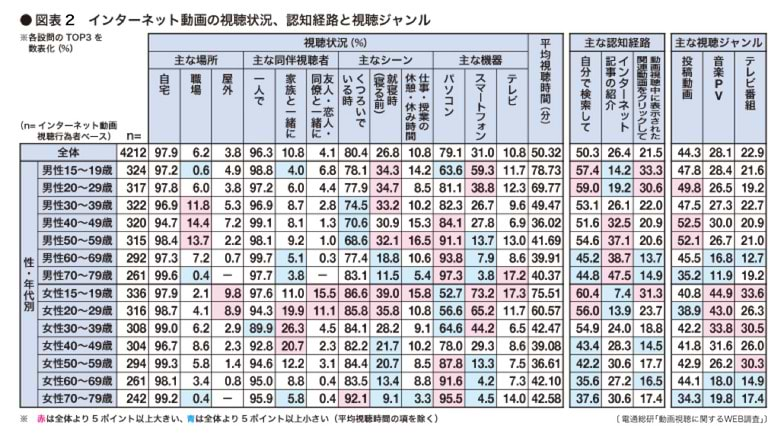 図表2