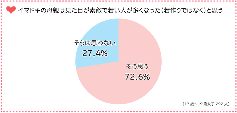 図表1