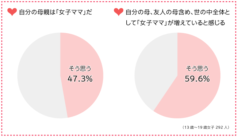 図表2,3