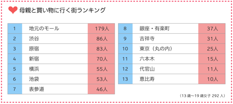 図表6