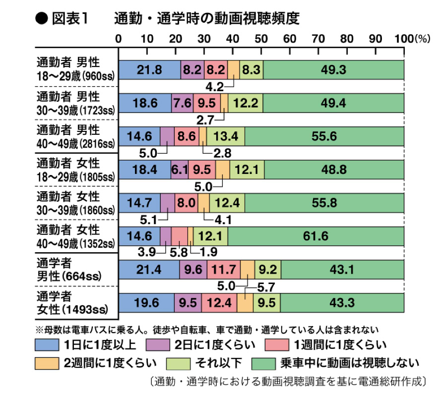 図表1