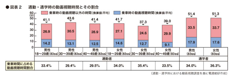 図表2