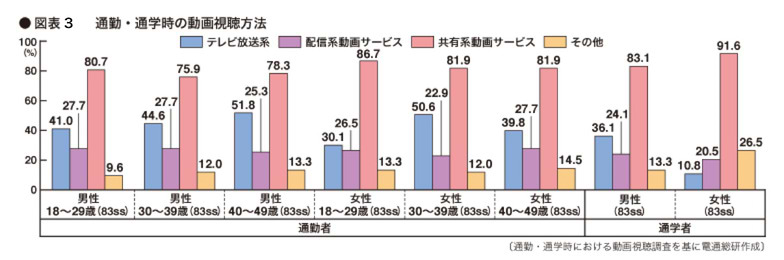 図表3