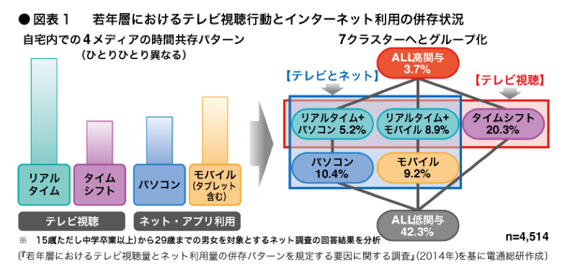 図表1