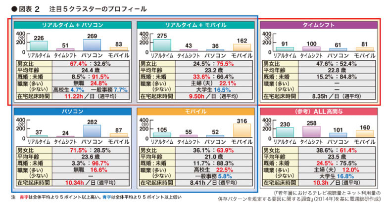 図表2