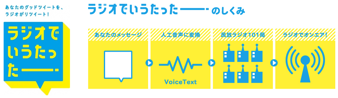 ラジオでいうたったー