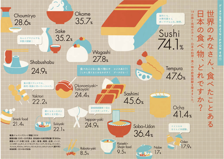 ジャパンブランディング調査のインフォグラフィック