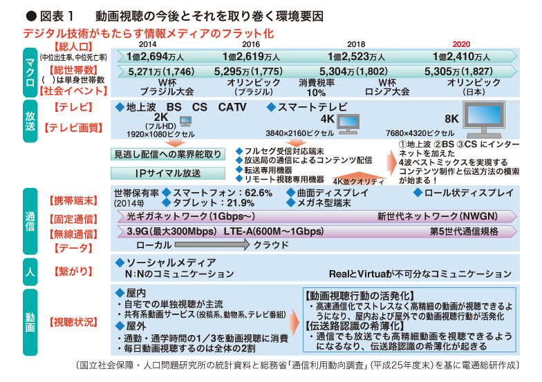 図表1