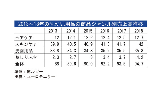 インド発★ベビー用品市場が成長の兆し、高級品の需要拡大も